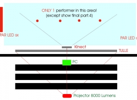 laba_performance_stage